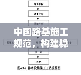 中国路基施工规范，构建稳固基础设施网络的核心指南