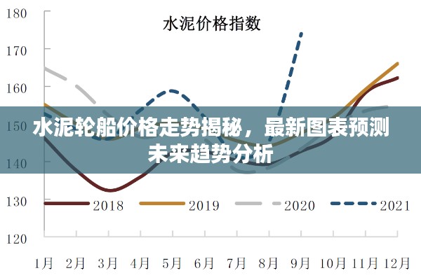 水泥轮船价格走势揭秘，最新图表预测未来趋势分析