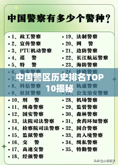 中国警区历史排名TOP10揭秘
