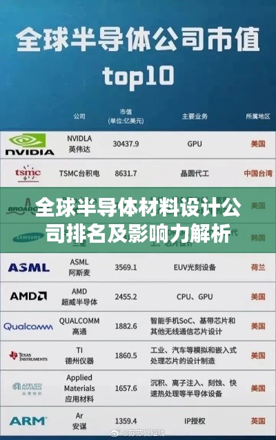 全球半导体材料设计公司排名及影响力解析