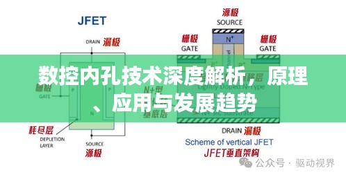 数控内孔技术深度解析，原理、应用与发展趋势