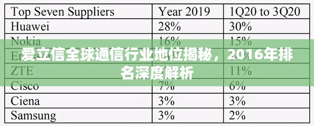 爱立信全球通信行业地位揭秘，2016年排名深度解析