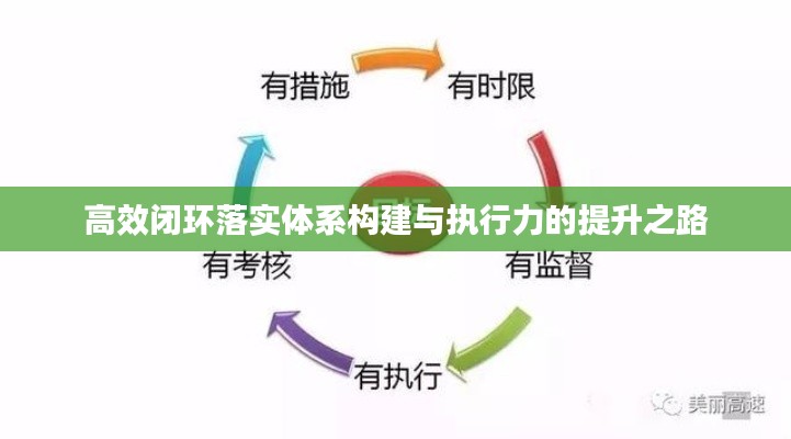 高效闭环落实体系构建与执行力的提升之路