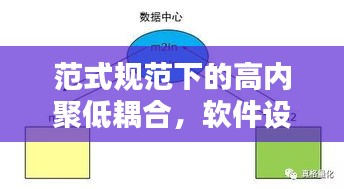 范式规范下的高内聚低耦合，软件设计的双重保障