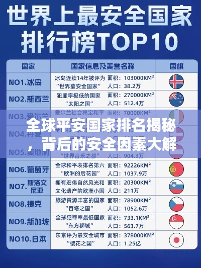 全球平安国家排名揭秘，背后的安全因素大解析