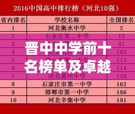 晋中中学前十名榜单及卓越教育实力揭秘