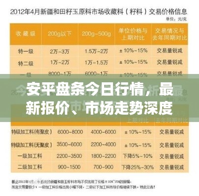 安平盘条今日行情，最新报价、市场走势深度分析与预测