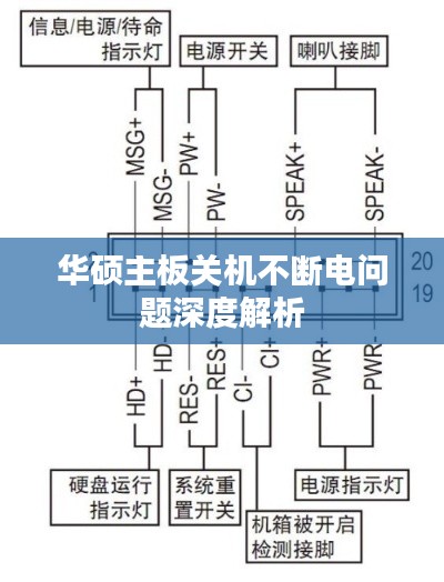 华硕主板关机不断电问题深度解析