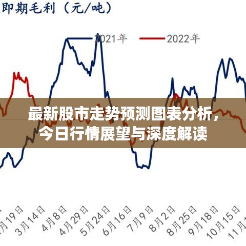 最新股市走势预测图表分析，今日行情展望与深度解读
