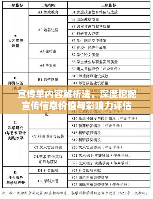 宣传单内容解析法，深度挖掘宣传信息价值与影响力评估