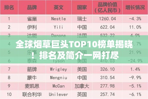 全球烟草巨头TOP10榜单揭晓！排名及简介一网打尽