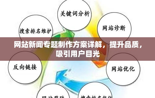 网站新闻专题制作方案详解，提升品质，吸引用户目光