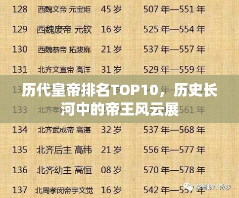 历代皇帝排名TOP10，历史长河中的帝王风云展