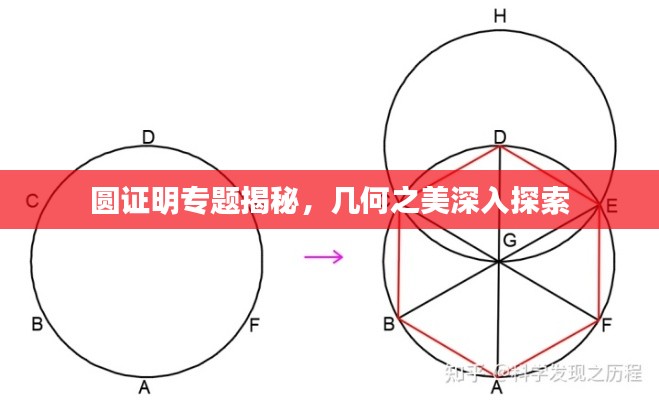圆证明专题揭秘，几何之美深入探索