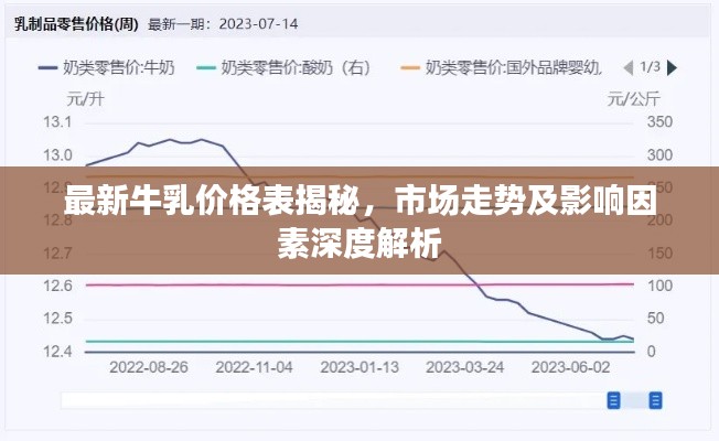 最新牛乳价格表揭秘，市场走势及影响因素深度解析