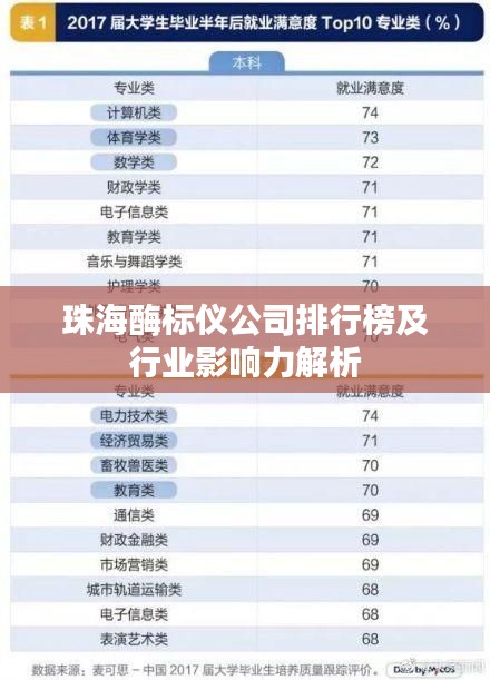 珠海酶标仪公司排行榜及行业影响力解析