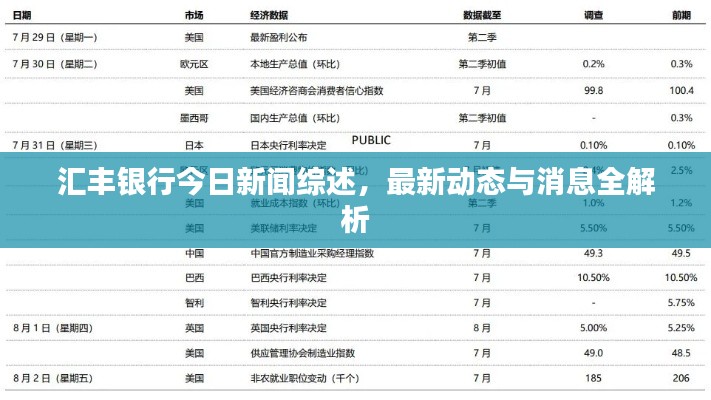 汇丰银行今日新闻综述，最新动态与消息全解析