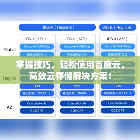 掌握技巧，轻松使用百度云，高效云存储解决方案！