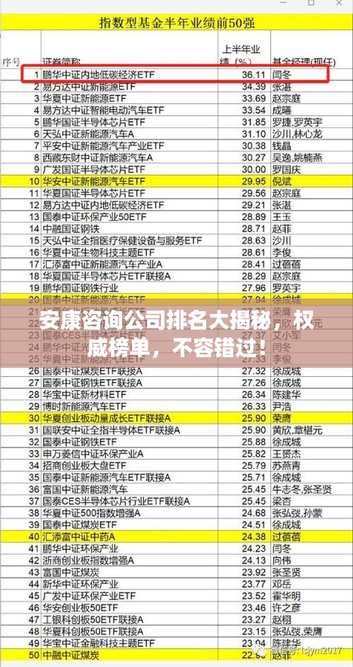 安康咨询公司排名大揭秘，权威榜单，不容错过！