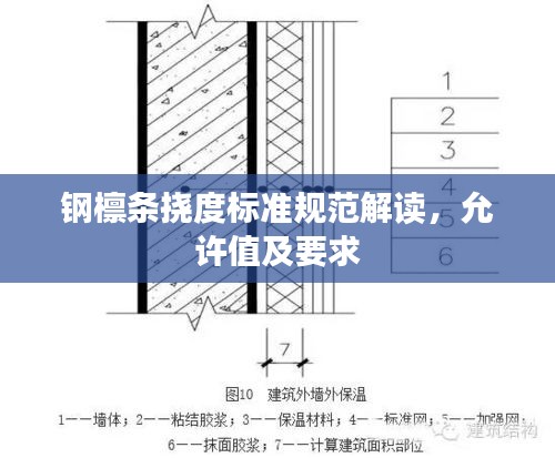 钢檩条挠度标准规范解读，允许值及要求