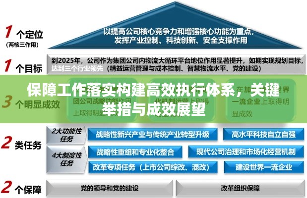 保障工作落实构建高效执行体系，关键举措与成效展望