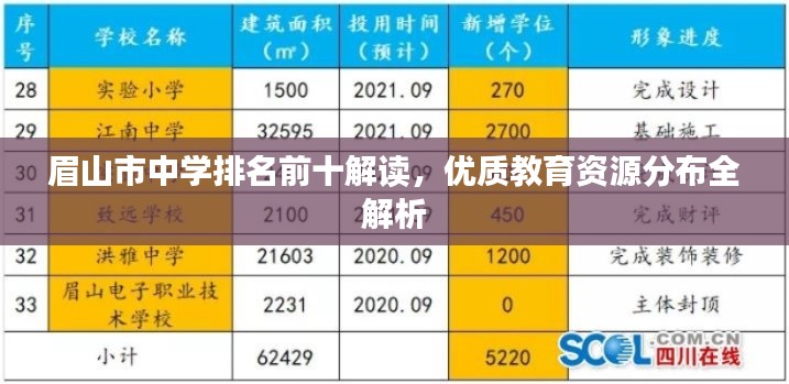 眉山市中学排名前十解读，优质教育资源分布全解析