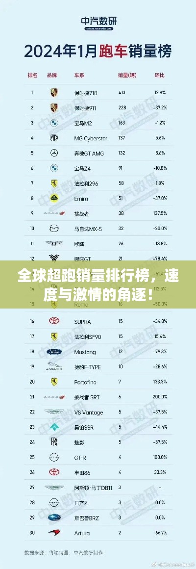 全球超跑销量排行榜，速度与激情的角逐！