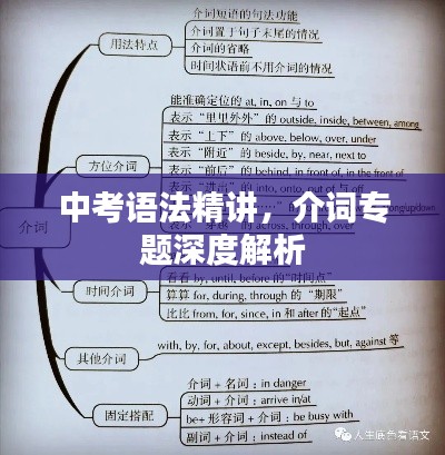 中考语法精讲，介词专题深度解析