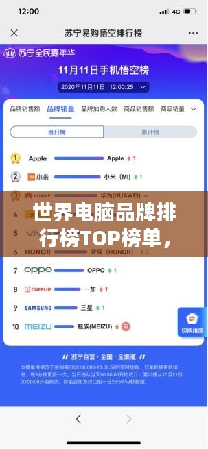 世界电脑品牌排行榜TOP榜单，不容错过的品牌排名！