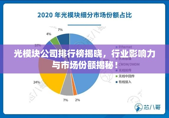 光模块公司排行榜揭晓，行业影响力与市场份额揭秘！