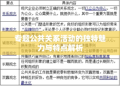 专题公共关系活动的独特魅力与特点解析