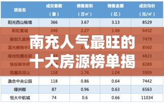 南充人气最旺的十大房源榜单揭晓！