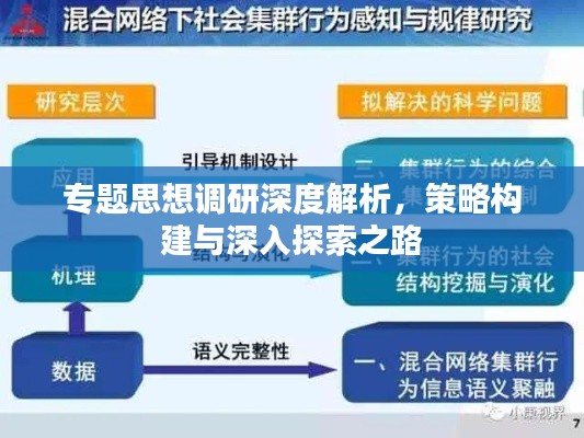 专题思想调研深度解析，策略构建与深入探索之路