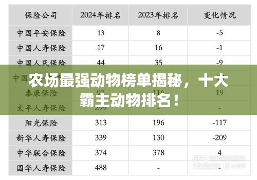 农场最强动物榜单揭秘，十大霸主动物排名！