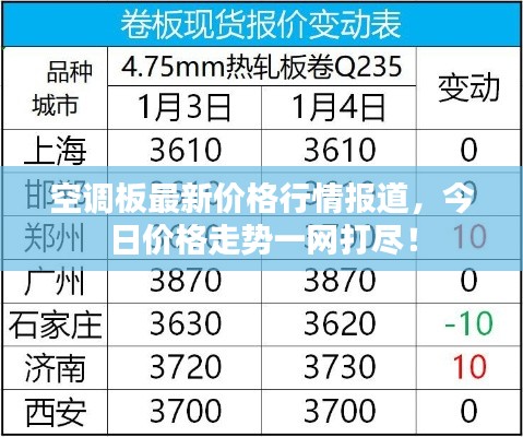空调板最新价格行情报道，今日价格走势一网打尽！