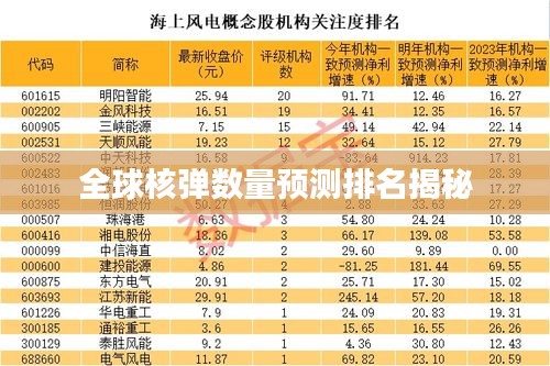 全球核弹数量预测排名揭秘