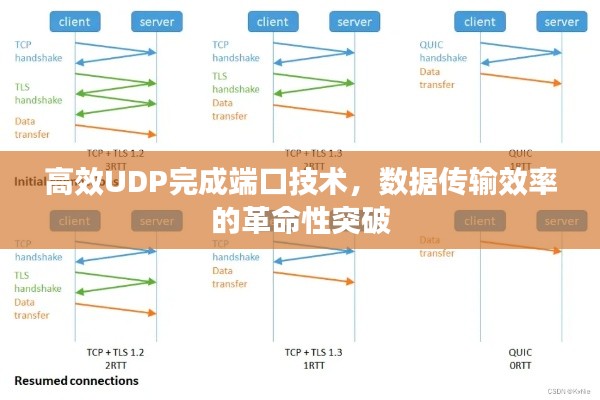 高效UDP完成端口技术，数据传输效率的革命性突破
