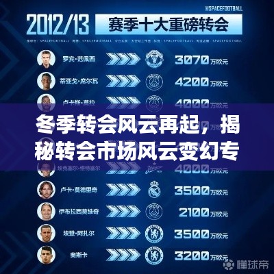 冬季转会风云再起，揭秘转会市场风云变幻专题报道