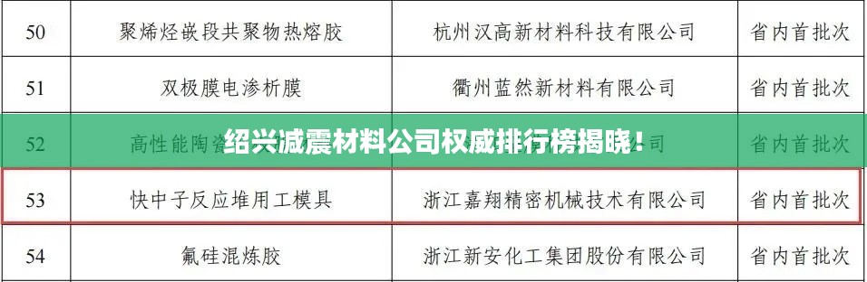 绍兴减震材料公司权威排行榜揭晓！