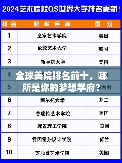 全球美院排名前十，哪所是你的梦想学府？