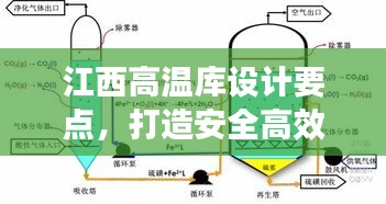 江西高温库设计要点，打造安全高效的贮存环境