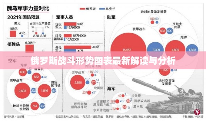 俄罗斯战斗形势图表最新解读与分析