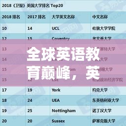 全球英语教育巅峰，英语学院排名前十名榜单揭晓！