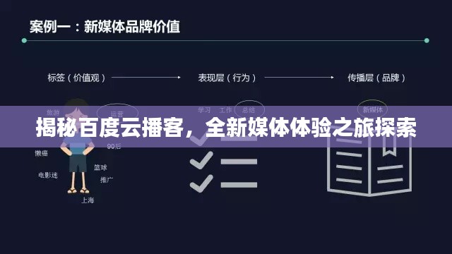 揭秘百度云播客，全新媒体体验之旅探索