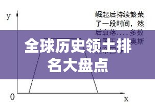 全球历史领土排名大盘点