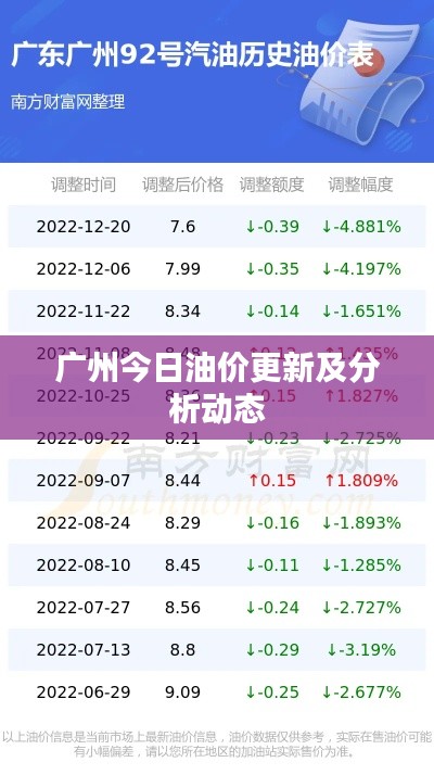 广州今日油价更新及分析动态