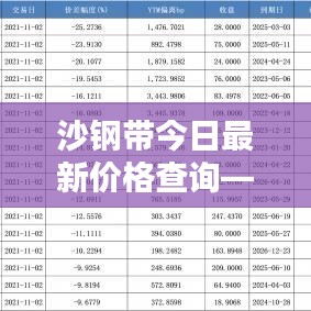 沙钢带今日最新价格查询——实时更新，百度权威数据来源