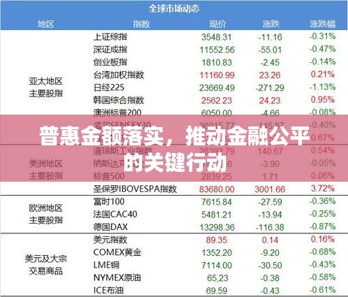 普惠金额落实，推动金融公平的关键行动