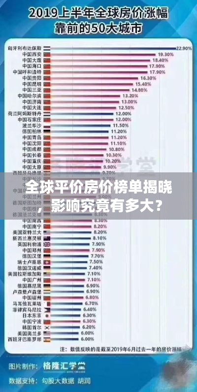全球平价房价榜单揭晓，影响究竟有多大？