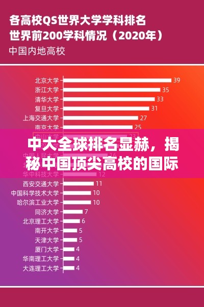 中大全球排名显赫，揭秘中国顶尖高校的国际影响力